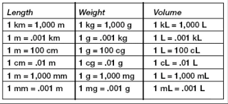 How long is 1500 meters? Conversion Of Standard Unit Of Elevators Technology Facebook