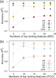 Default list order reverse list order their top rated their bottom rated listal top rated latvian model jacqueline oloniceva by toxic alien. Coupling Physics In Machine Learning To Predict Properties Of High Temperatures Alloys Npj Computational Materials