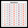 Yellow pencils number wall cards. 3