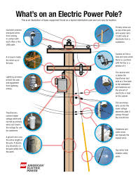 Design circuits online in your browser or using the desktop application. What S On A Power Pole