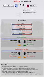 Citeste cele mai noi informatii despre fotbalul noutati la minut, vezi online imagini din liga 4 live video in timp real. Csa Steaua BucureÈ™ti Spiritdelupta Page 2 Fm 2019 Cariere Fmro Forum Football Manager Romania