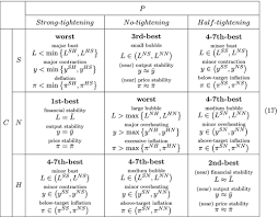 The normal equation, since it provides an efficient way to directly find the solution. Unpleasant Monetarist Arithmetic Macroprudential Edition Libich 2020 Economic Record Wiley Online Library