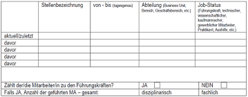 Seine initiative war nicht zu beanspruchen > allerdings auch nicht zu loben. Beurteilungsbogen Als Basis Zeugnisfabrik Nrw