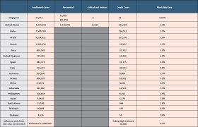 Total coronavirus deaths in singapore. News Covid 19 Outbreak In Singapore And Around The World