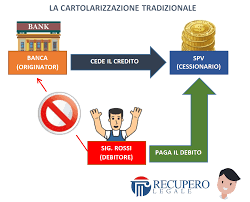 La cartolarizzazione è una operazione finanziaria utilizzata per ottenere liquidità da un portafoglio di crediti omogenei non liquidi (mutui, crediti al consumo, leasing, sofferenze). Cartolarizzazione I 5 Modi Piu Utilizzati Per Cedere Un Credito