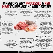 Pin By Nathalia Constantino On Nutrition In 2021 Body Of Evidence Red Meat Processed Meat