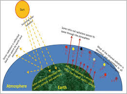 Global Environmental Problems Springerlink