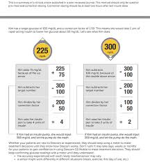 Dexcom G5 Arrows Glucose Monitoring Tudiabetes Forum