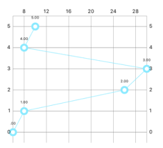 How To Create Beautiful Ios Charts In Swift Ios Tutorial