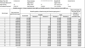 Lic Navjeevan Insurance Plan No 853 Should You Opt