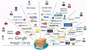 Marketing Channels In The Supply Chain Boundless Marketing