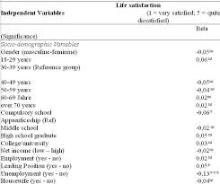 Get free a list of characteristics now and use a list of characteristics immediately to get % off or $ off or free shipping. Characteristics Of Personality And Identity In Population Surveys