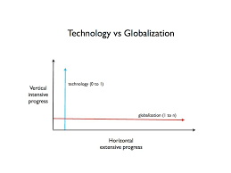 Zero To One My Summary Of Peter Thiel S Book Book Summaries Technology Start Up