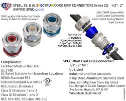 Spectrum Cord Grip Connectors American Fittings Corp