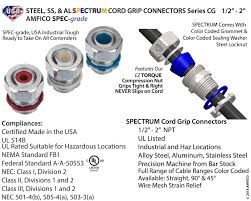 Spectrum Cord Grip Connectors American Fittings Corp