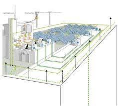 Check spelling or type a new query. How Surge Protection Devices Protect Photovoltaic Plants From Downtime Abb