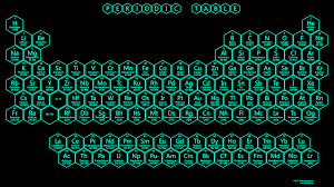 Neon Hexagon Periodic Table Wallpapers Hd Periodic Table Wallpapers Periodic Table Wallpaper Hexagon