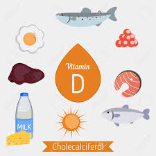 According to a recent study, 41.4% of us adults have a sufficient intake of vitamin d. Vitamin D Or Colecalciferol And Vector Set Of Vitamin D Rich Royalty Free Cliparts Vectors And Stock Illustration Image 78761478