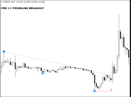This strategy is a complex technical tool which gives new technology of the price analysis. 1 3 Trendline Breakout System Free Download Forex Factory
