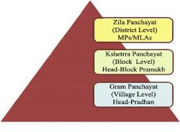 figure 1 from healthcare under the panchayati raj