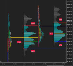 how to read a market profile chart