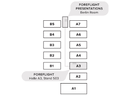 Foreflight Aero Friedrichshafen