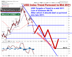 British Pound Vs Australian Dollar Gbp Aud Trend Forecast