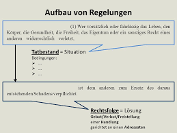 Viele tipps gelten fachübergreifend in gleicher weise für das zivilrecht und das öffentliches recht. Abgrenzung Privatrecht Offentliches Recht Ppt Video Online Herunterladen
