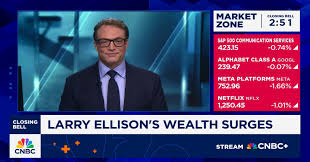 Larry Ellison adds $100B to his net worth in 24 hours, biggest one day again in history