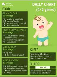 healthy food chart for 3 year old nutrition requirements 0 5