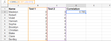 This coefficient is used to calculate the correlation with the terms: Pearson Correlation Coefficient Quick Introduction