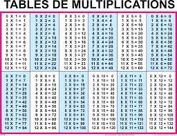 Printable Times Table Di 2020 Matematika Ide