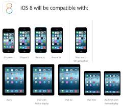 Ios 8 Supported Devices List Ios 8 Ios Iphone