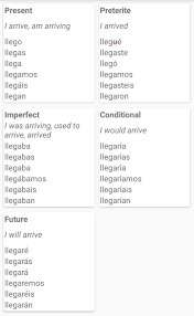 Spanish Langblr