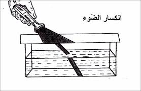 معلومات قد لا تهمك انكسار الضوء مادة العلوم وزارة المعارف السعودية عقد 1990 نادي الهلال السعودي شبكة الزعيم الموقع الرسمي