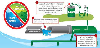 Engaged parties names tips on how to fill out the backflow test form word online: Rpz Backflow Test Numbers