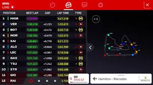 F1 esports series 2021 qualification. F1 2021 Bahrain Grand Prix Q2 Qualifying Results Review Youtube