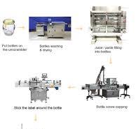 Condensed Milk Production Line Evaporated Milk Filling ...