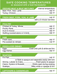 32 Unusual Safe Meat Cooking Temperatures Chart