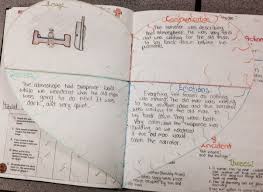 The Tell Tale Heart Grade10 Journal Teacher Inspiration Heart Lesson The Tell Tale Heart