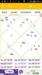 What Does My Birth Chart Say About My Future Especially
