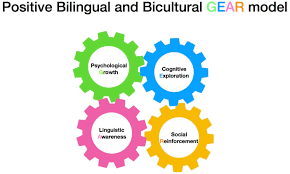 Добавлен пользователем sandrop , дата добавления неизвестна. Frontiers Role Of Bilingualism And Biculturalism As Assets In Positive Psychology Conceptual Dynamic Gear Model Psychology