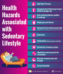 All data and statistics are based on publicly available. Negative Health Consequences Of Sedentary Lifestyle Healthonics