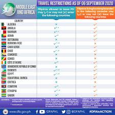 Dec 28, 2017 · the long term social visit pass may be issued to a foreigner for a temporary stay in malaysia for a period of not less than six months. Dfa Philippines On Twitter The Following Filipino Long Term Pass Holders Are Affected Permanent Residents Pr Malaysia My Second Home Mm2h Pass Holders Expatriates In All Categories Including Professional Visit Pass Pvp Holders