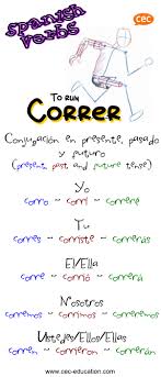 Now You Can Practice The Verb To Run In Spanish Spanish Verbs Teaching Spanish Learning Spanish