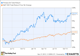 Is Buffett Looking For Exxonmobil To Break Up The Motley Fool