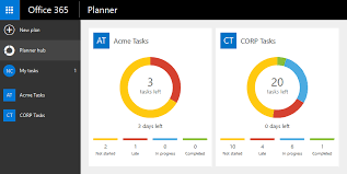 Go to the admin center. Get Your Project Organized With Microsoft Office 365 Planner Mirazon
