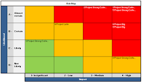 Excel Risk Map Chandoo Org Learn Microsoft Excel Online Project Management Professional Risk Analysis Map Projects