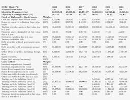 hsbc bank plcs normal short term liquidity position