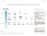 Birth Control Chart Birth Control Chart 3 42 Pm Comparing